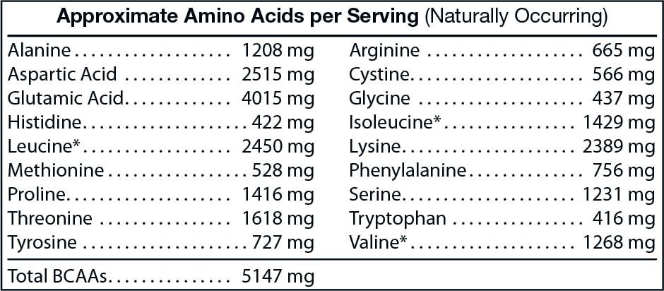 Hello Macro Nutrition